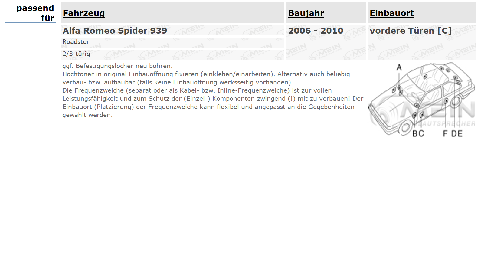 JBL LAUTSPRECHER für ALFA ROMEO SPIDER 939 2006-2010 Vorn Tür 270W 165