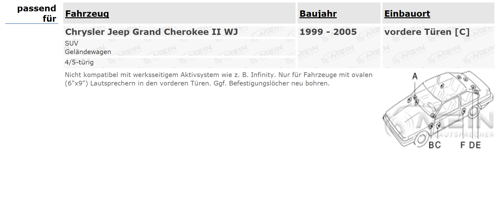 JBL LAUTSPRECHER für CHRYSLER JEEP GRAND CHEROKEE II WJ 1999-2005 Vorn