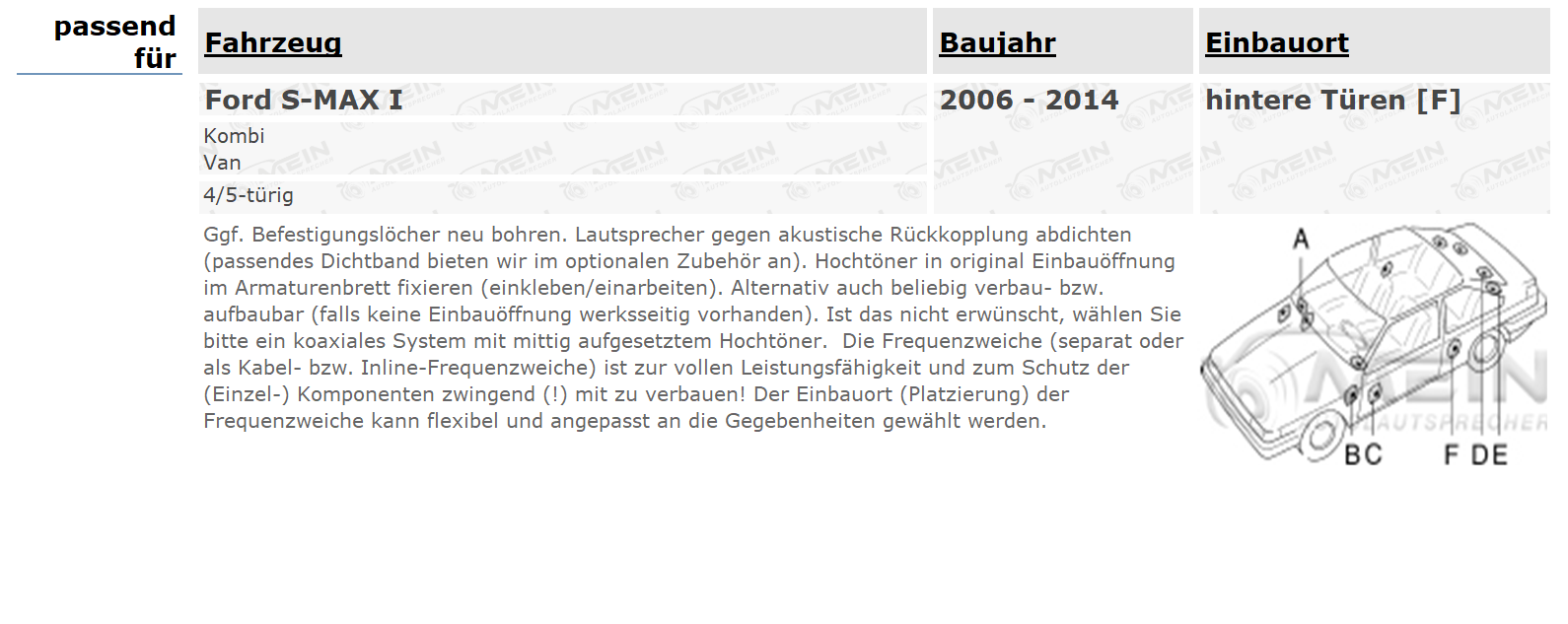 BLAUPUNKT LAUTSPRECHER für FORD S-MAX I 2006-2014 Heck Hinten Tür 220W