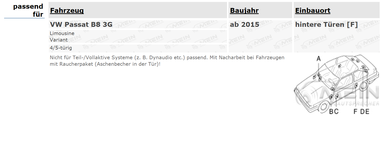BLAUPUNKT LAUTSPRECHER für VW PASSAT B8 3G ab 2015 Heck Hinten 280W