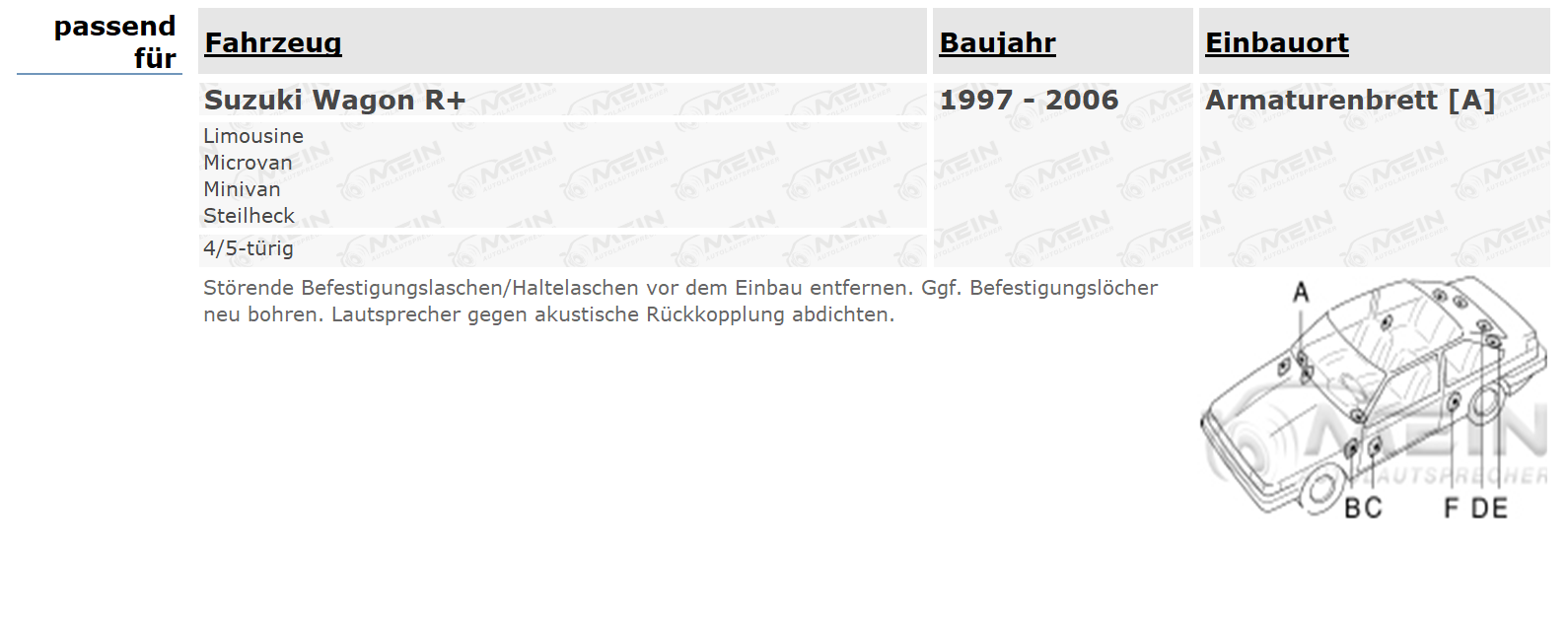 BLAUPUNKT LAUTSPRECHER für SUZUKI WAGON R+ 1997-2006 Armaturenbrett