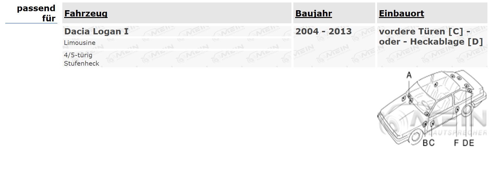 BLAUPUNKT LAUTSPRECHER für DACIA LOGAN I 2004-2013 Tür Heck Koax 180W