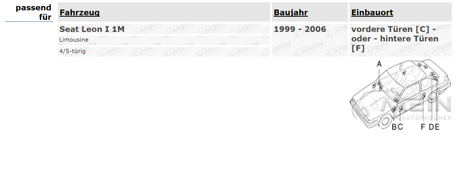 BLAUPUNKT LAUTSPRECHER für SEAT LEON I 1M 1999-2006 Front Heck 250W