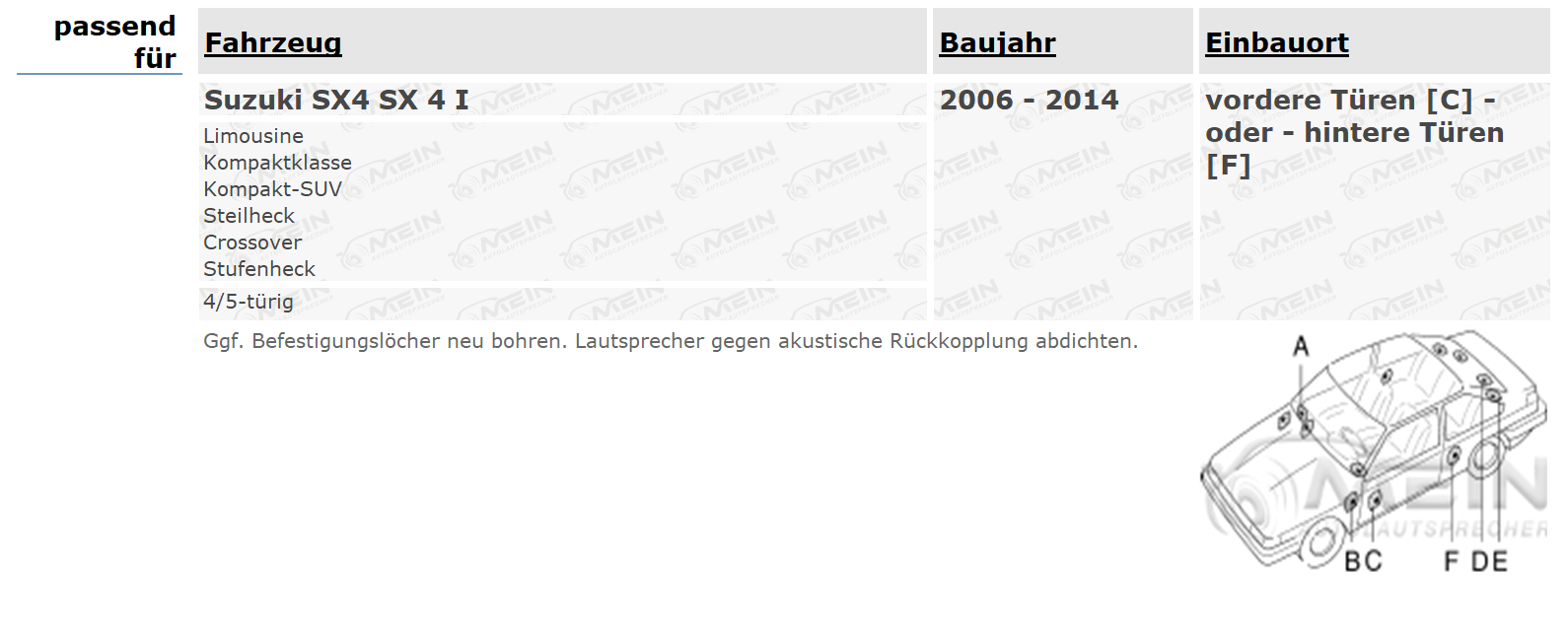 BLAUPUNKT LAUTSPRECHER für SUZUKI SX4 SX 4 I 2006-2014 Front Heck 350W