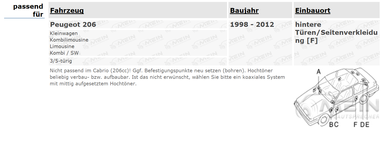 ALPINE LAUTSPRECHER für PEUGEOT 206 1998-2012 Heck Hinten 2-Wege 250W