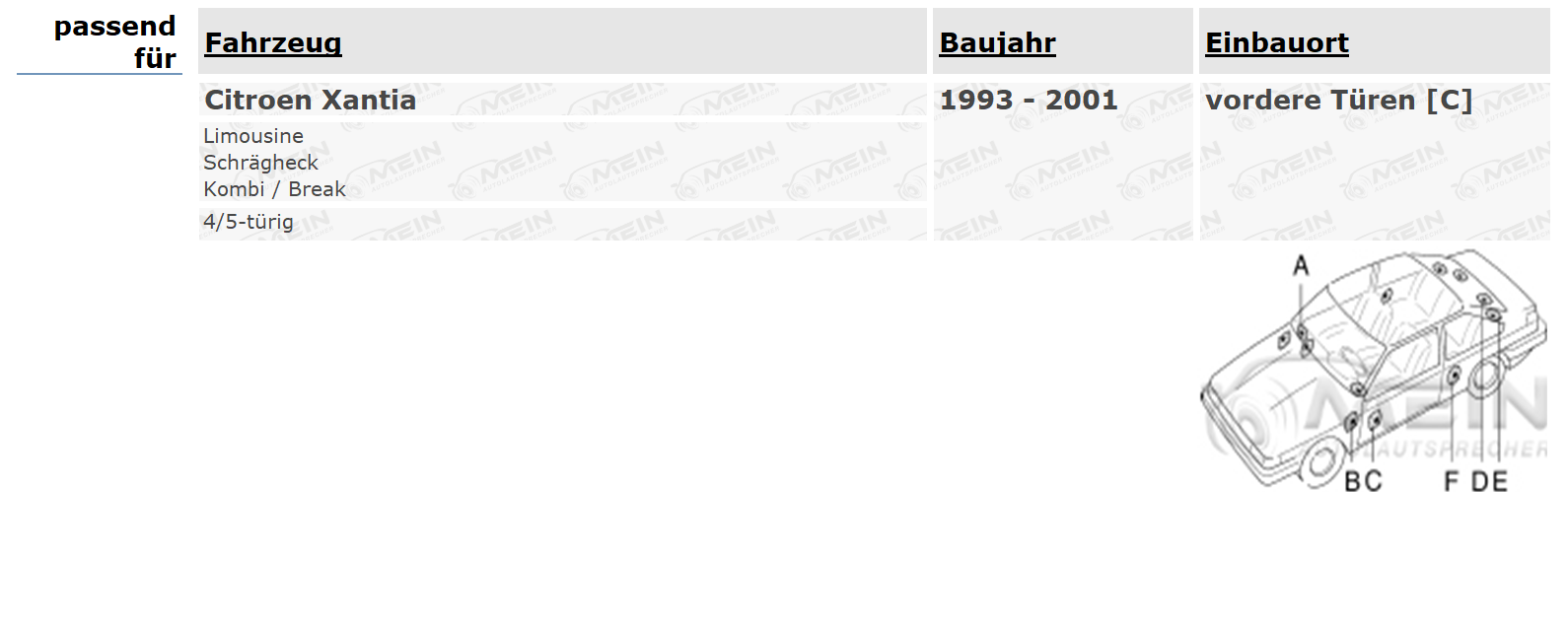 BLAUPUNKT LAUTSPRECHER für CITROEN XANTIA 1993-2001 Front Vorn 250W