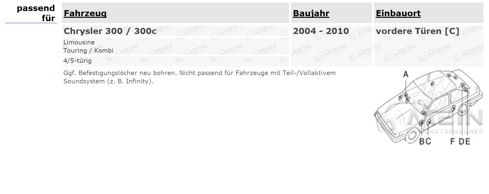 BLAUPUNKT LAUTSPRECHER für CHRYSLER 300 / 300C 2004-2010 Vorn Tür 280W