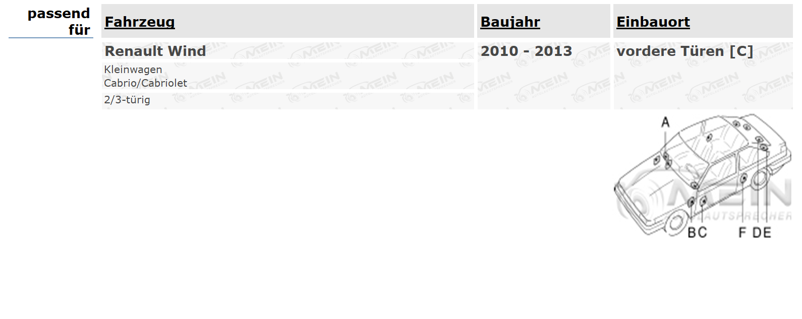 BLAUPUNKT LAUTSPRECHER für RENAULT WIND 2010-2013 Front Tür Vorn 180W