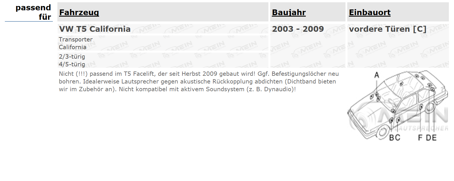 BLAUPUNKT LAUTSPRECHER für VW T5 California 2003-2009 Front Vorn 280W