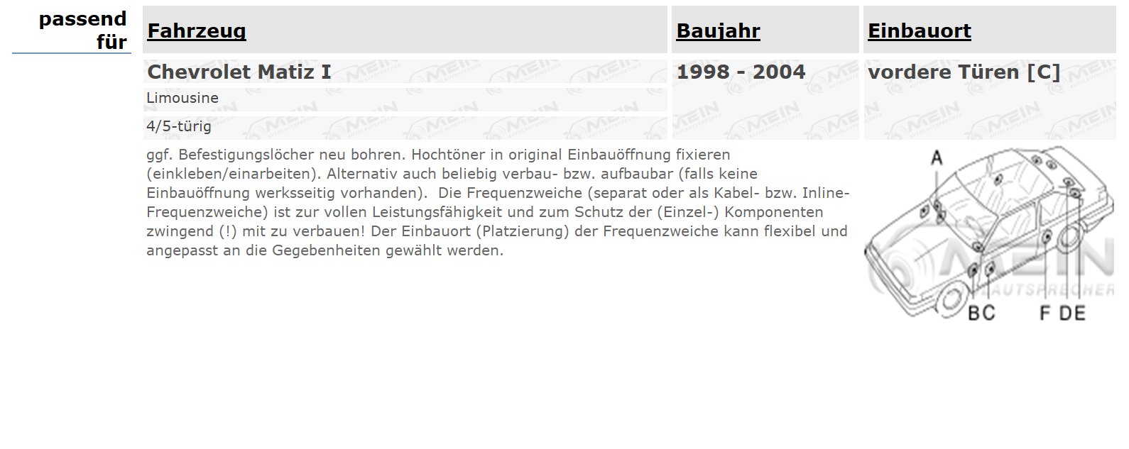 BLAUPUNKT LAUTSPRECHER für CHEVROLET MATIZ I 1998-2004 Front Vorn 220W