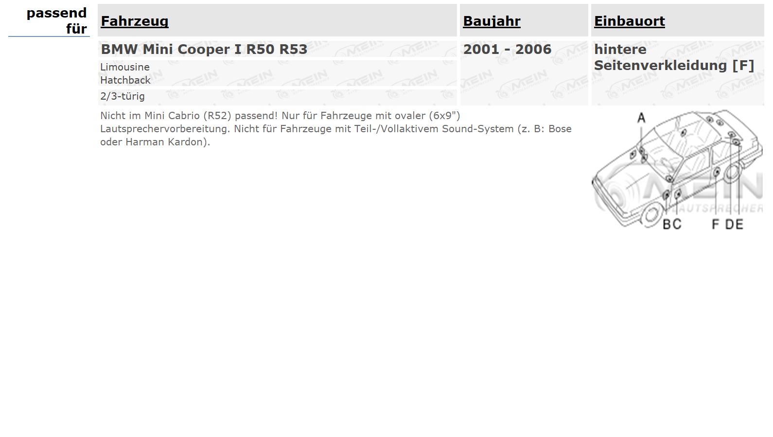 ALPINE LAUTSPRECHER für BMW MINI Cooper I R50 R53 2001-2006 Heck Seite