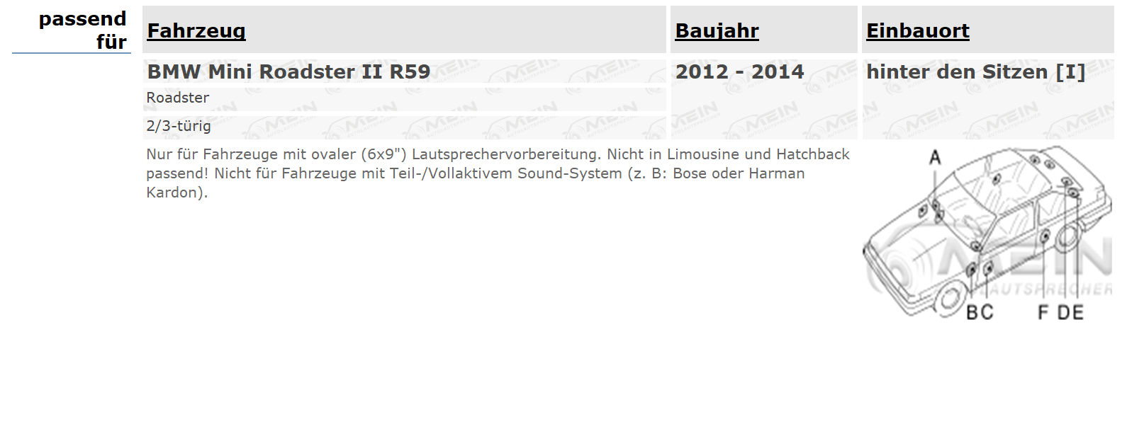 ALPINE LAUTSPRECHER für BMW MINI Roadster II R59 2012-2014 Hinter Sitz
