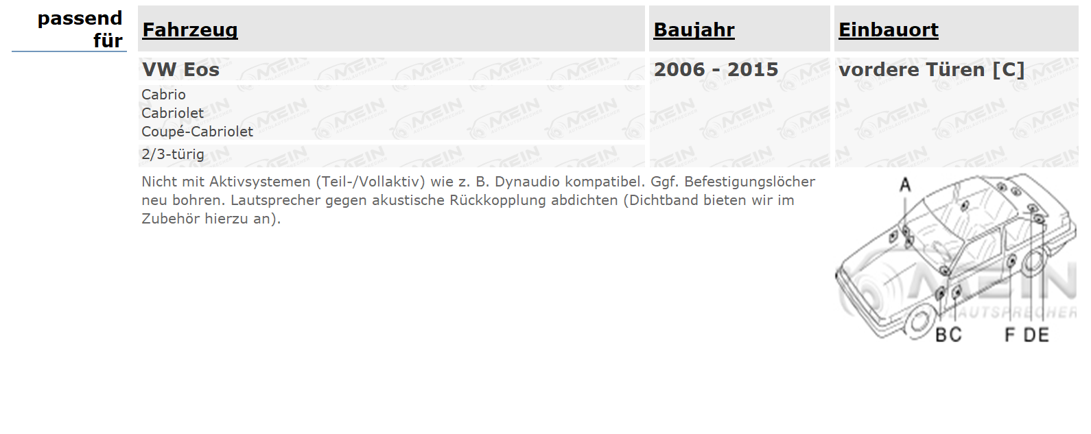 BLAUPUNKT LAUTSPRECHER für VW EOS 2006-2015 Front Vorn Tür 2-Wege 280W