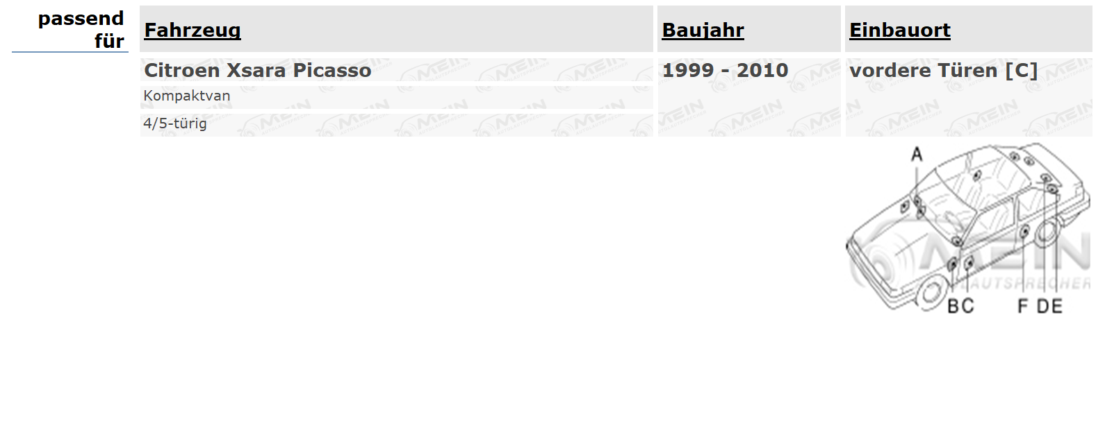 JBL LAUTSPRECHER für CITROEN XSARA Picasso 1999-2010 Front Vorn 180W