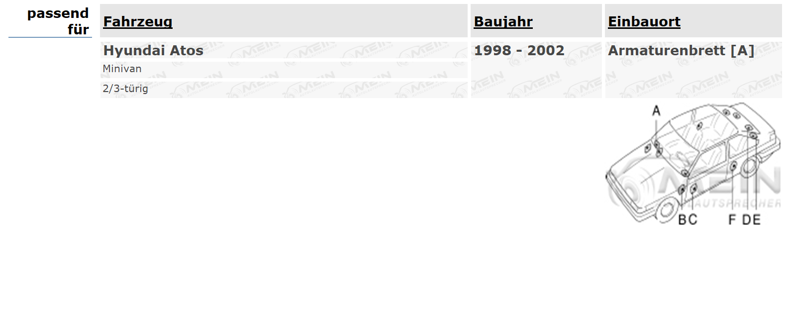 SINUSTEC LAUTSPRECHER für HYUNDAI ATOS 1998-2002 Armaturenbrett Vorn