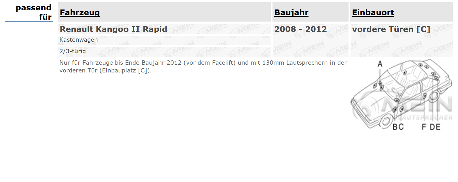 AUTO LAUTSPRECHER für RENAULT KANGOO II Rapid 2008-2012 Front Vorn Tür