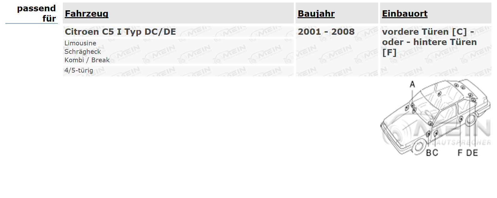 BLAUPUNKT LAUTSPRECHER für CITROEN C5 I Typ DC/DE 2001-2008 Front Heck