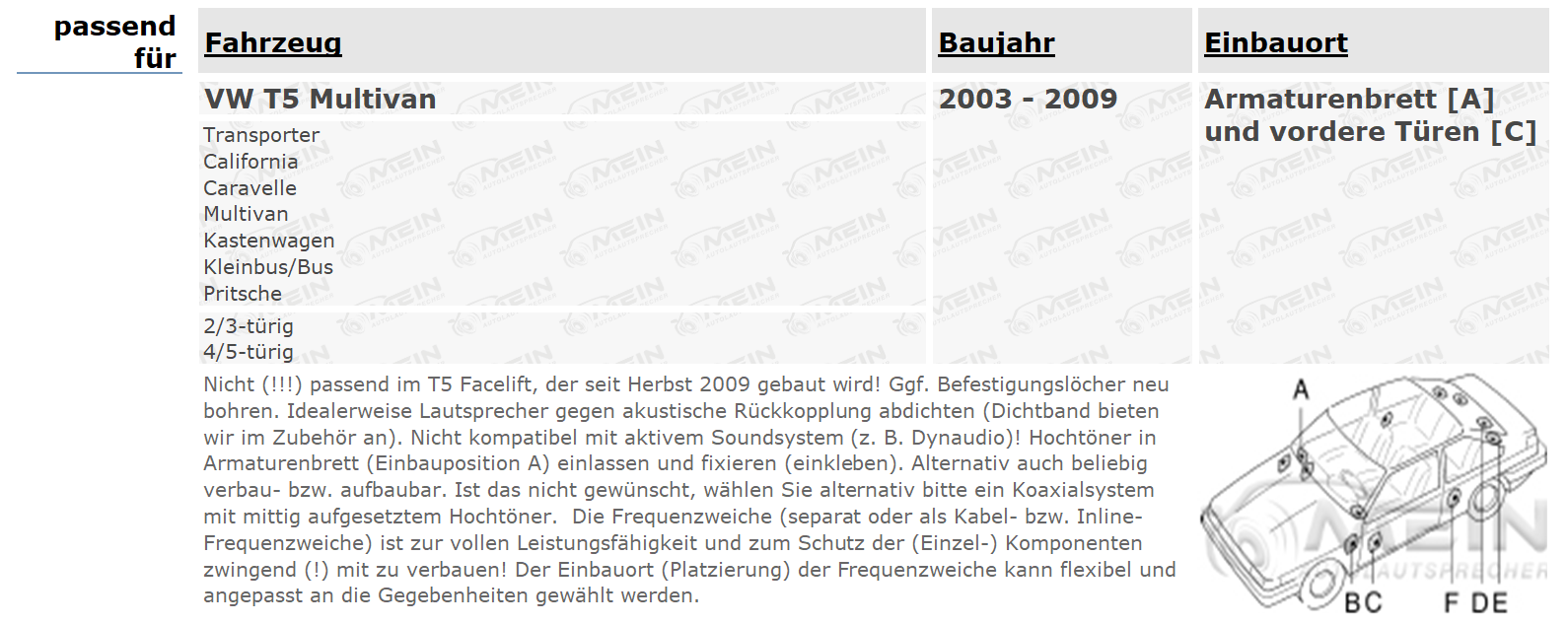 BLAUPUNKT LAUTSPRECHER für VW T5 Multivan 2003-2009 Front Vorn 220W