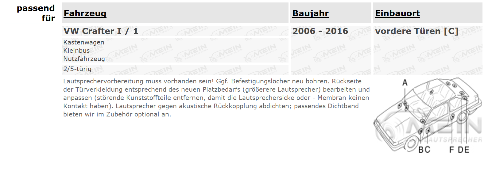 BLAUPUNKT LAUTSPRECHER für VW CRAFTER I / 1 2006-2016 Tür Front 250W