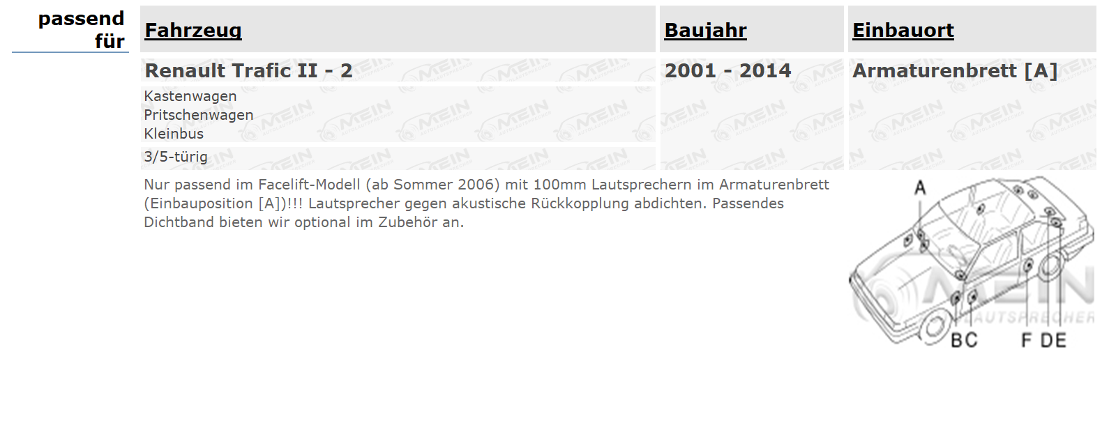 AUTO LAUTSPRECHER für RENAULT TRAFIC II - 2 2001-2014 Armaturenbrett