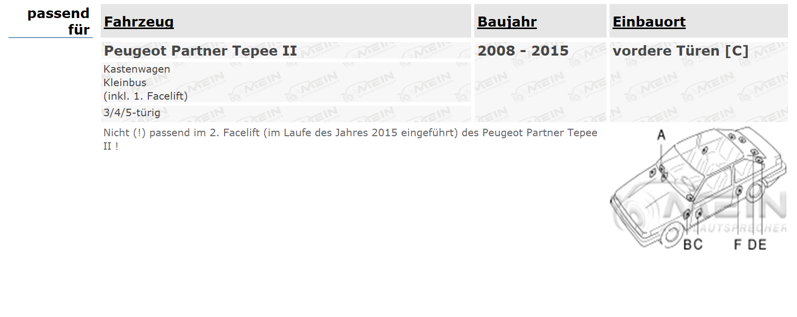 JBL LAUTSPRECHER für PEUGEOT PARTNER Tepee II 2008-2015 Front Vorn Tür