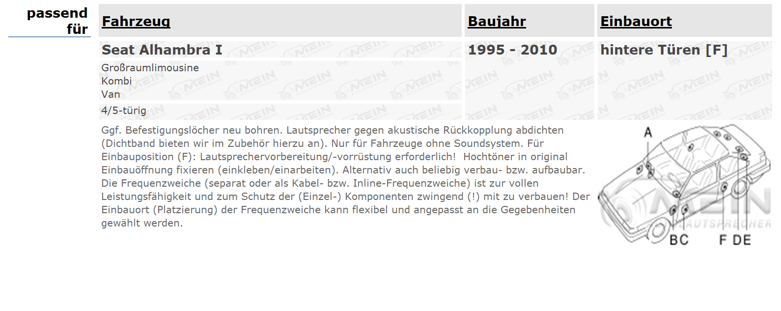 JBL LAUTSPRECHER für SEAT ALHAMBRA I 1995-2010 Heck Tür 2-Wege 180W