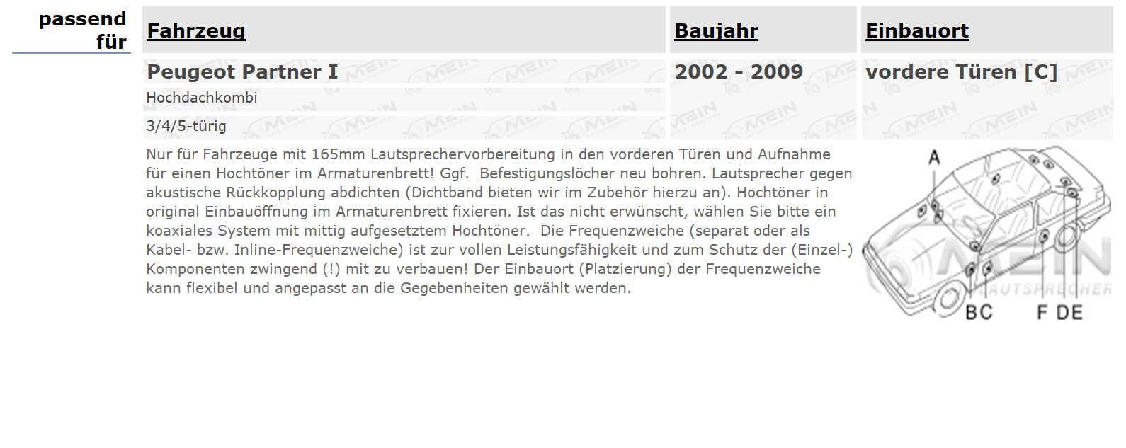 JBL LAUTSPRECHER für PEUGEOT PARTNER I 2002-2009 Front Vorn Tür 180W