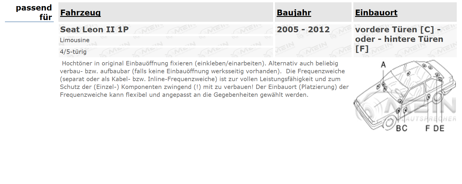BLAUPUNKT LAUTSPRECHER für SEAT LEON II 1P 2005-2012 Front Heck 220W
