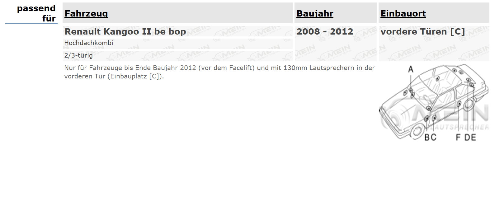 BLAUPUNKT LAUTSPRECHER für RENAULT KANGOO II be bop 2008-2012 Front