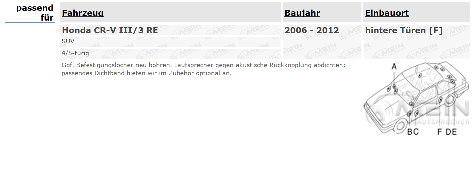 BLAUPUNKT LAUTSPRECHER für HONDA CR-V III/3 RE 2006-2012 Heck Tür 250W
