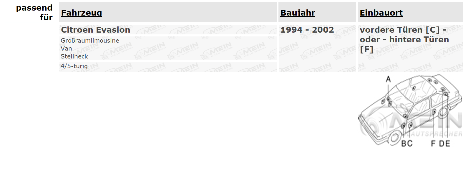 BLAUPUNKT LAUTSPRECHER für CITROEN EVASION 1994-2002 Front Heck 250W