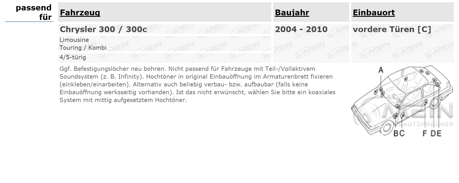 ALPINE LAUTSPRECHER für CHRYSLER 300 / 300C 2004-2010 Vorn Tür 280W