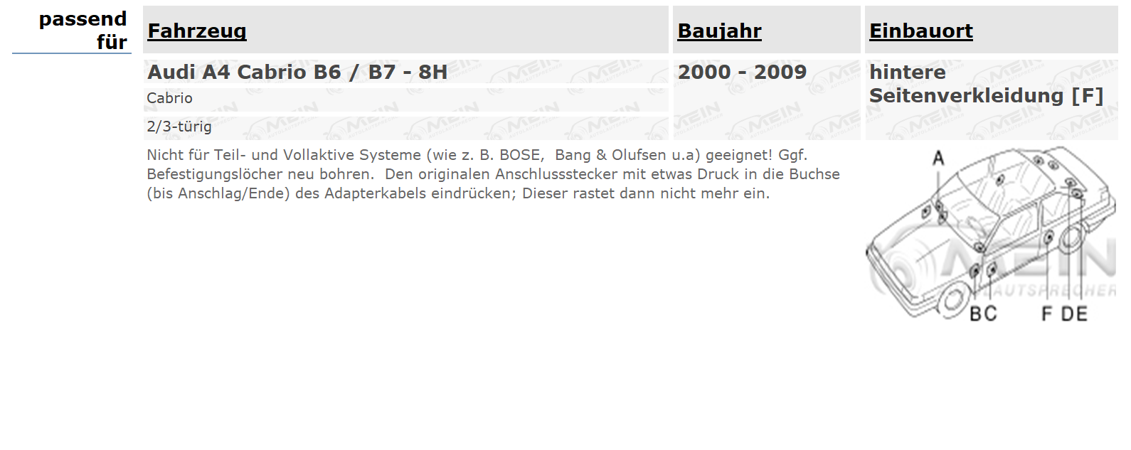 BLAUPUNKT LAUTSPRECHER für AUDI A4 Cabrio B6 / B7 - 8H 2000-2009 Heck