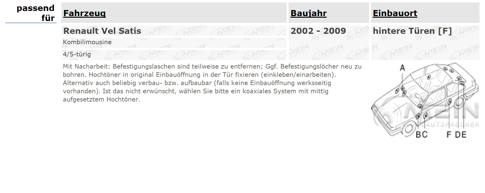 ALPINE LAUTSPRECHER für RENAULT VEL SATIS 2002-2009 Heck Tür 250W 130