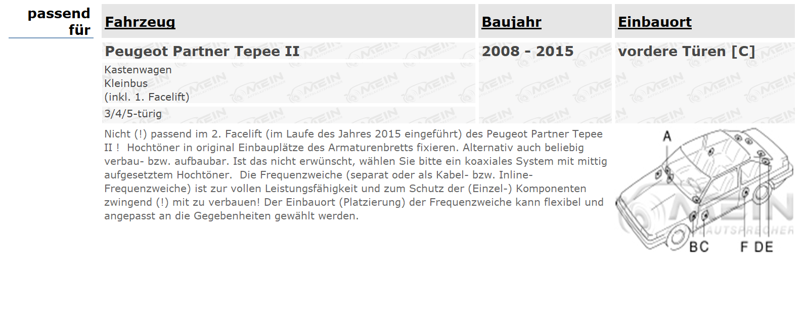BLAUPUNKT LAUTSPRECHER für PEUGEOT PARTNER Tepee II 2008-2015 Front