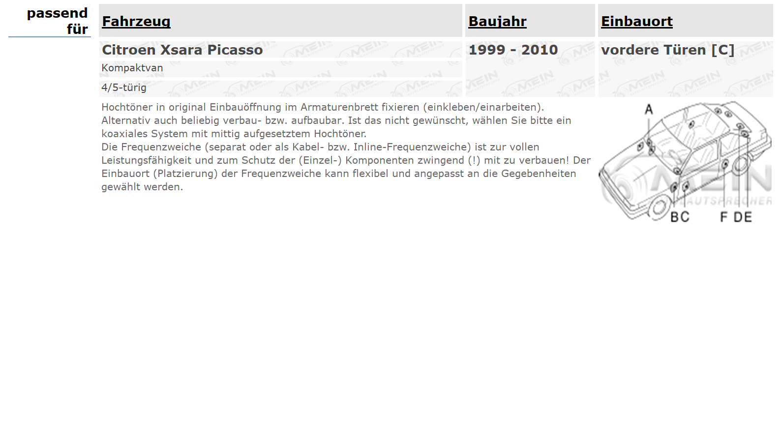 CAR-HIFI LAUTSPRECHER für CITROEN XSARA Picasso 1999-2010 Front Vorn