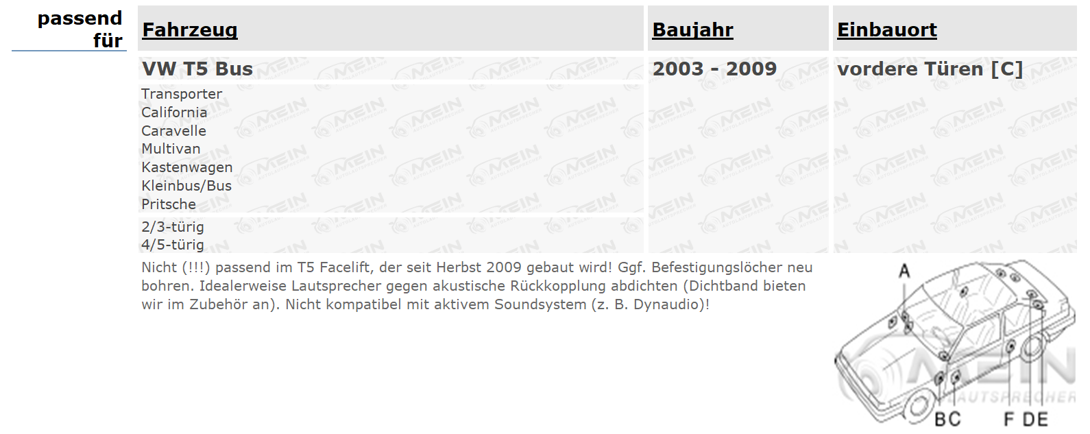 BLAUPUNKT LAUTSPRECHER für VW T5 Bus 2003-2009 Front Vorn 2-Wege 220W