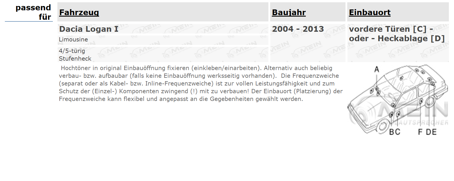 ALPINE LAUTSPRECHER für DACIA LOGAN I 2004-2013 Tür Heck 2-Wege 250W