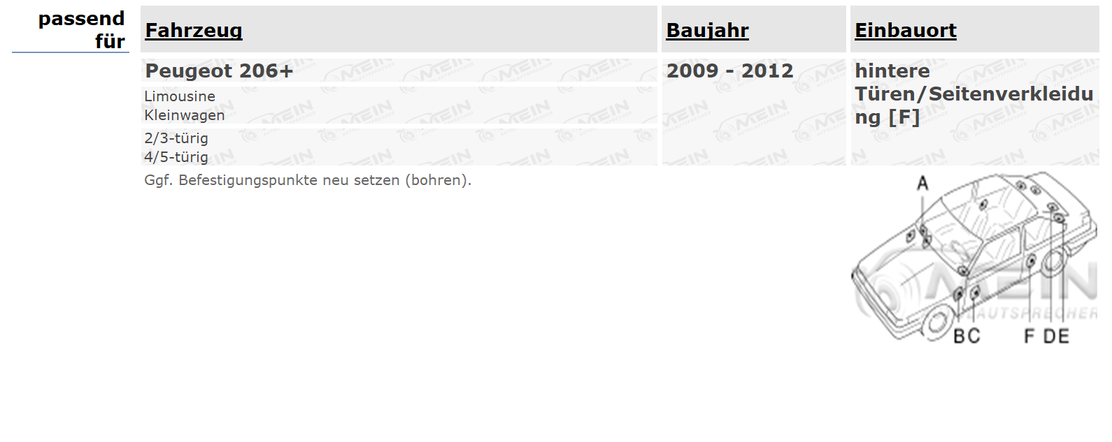 BLAUPUNKT LAUTSPRECHER für PEUGEOT 206+ 2009-2012 Heck Tür-Seite 210W