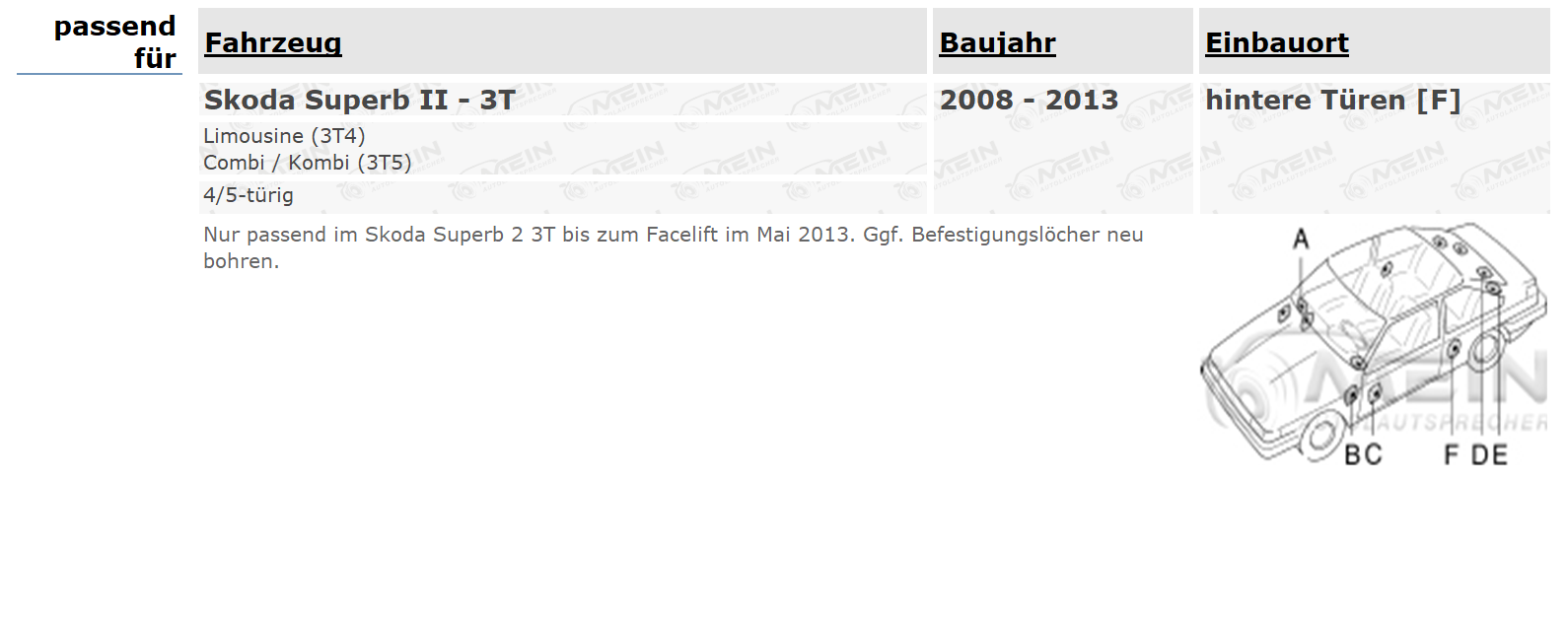 BLAUPUNKT LAUTSPRECHER für SKODA SUPERB II - 3T 2008-2013 Heck Tür 165