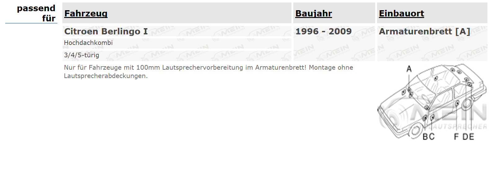 JBL LAUTSPRECHER für CITROEN BERLINGO I 1996-2009 Armaturenbrett Front