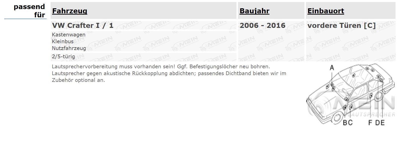 BLAUPUNKT LAUTSPRECHER für VW CRAFTER I / 1 2006-2016 Tür Front 210W