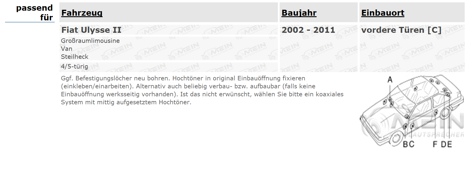 ALPINE LAUTSPRECHER für FIAT ULYSSE II 2002-2011 Front Vorn Tür 280W