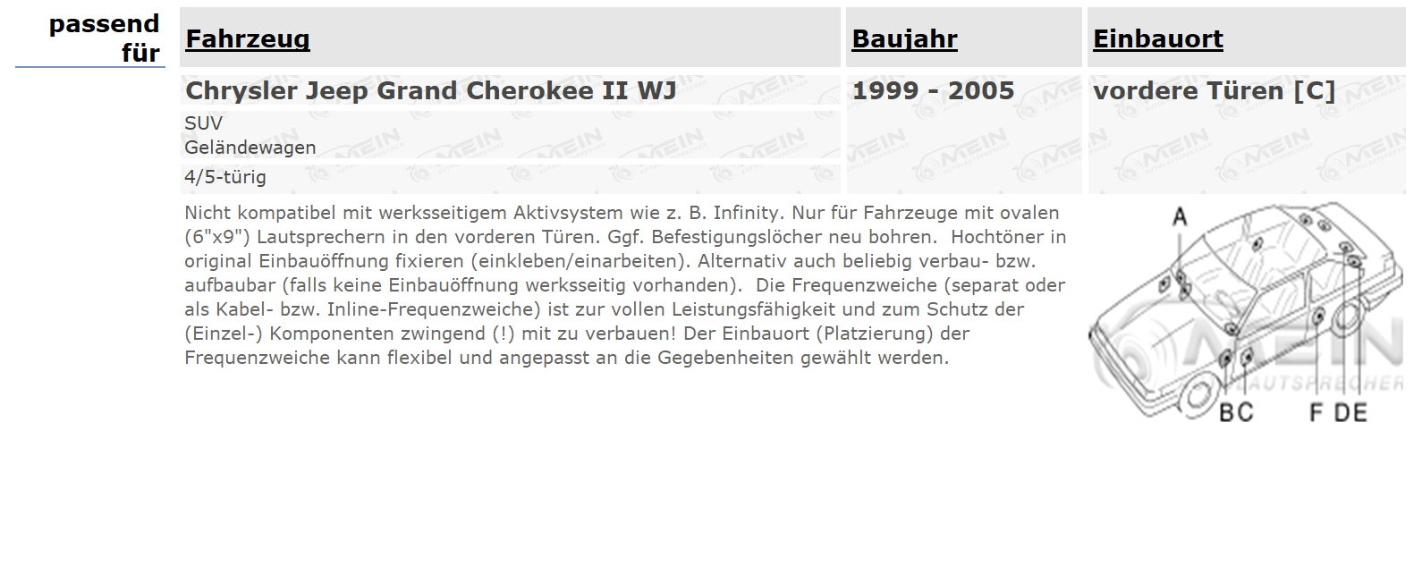 JBL LAUTSPRECHER für CHRYSLER JEEP GRAND CHEROKEE II WJ 1999-2005 Vorn