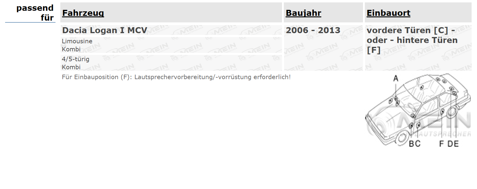 BLAUPUNKT LAUTSPRECHER für DACIA LOGAN I MCV 2006-2013 Front Heck 180W