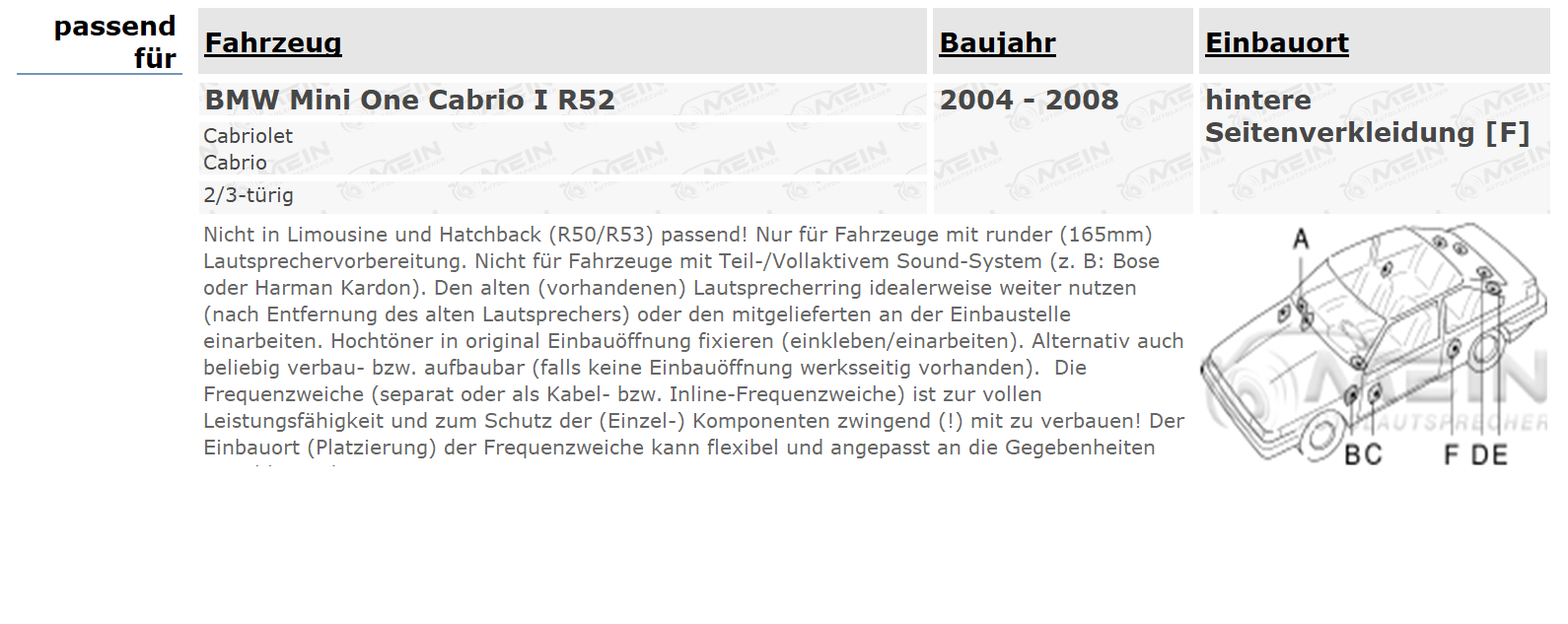 BLAUPUNKT LAUTSPRECHER für BMW MINI One Cabrio I R52 2004-2008 Heck