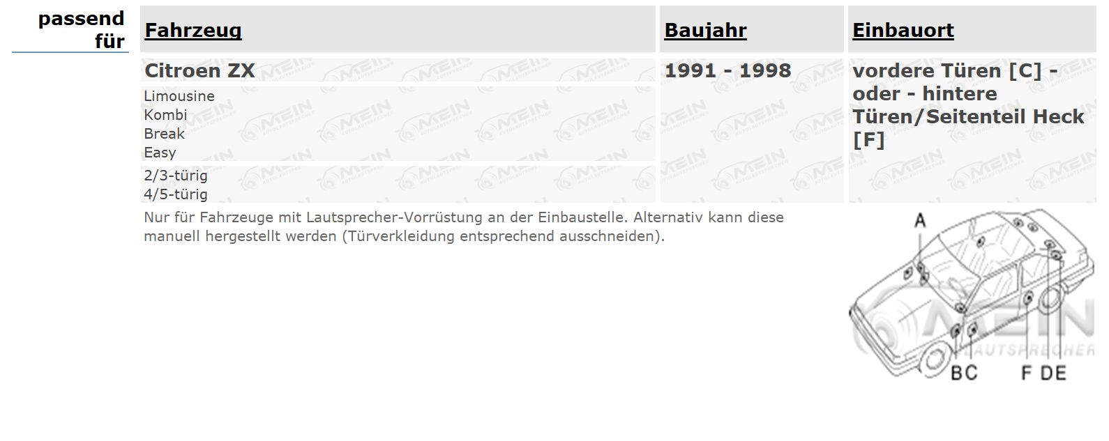 JBL LAUTSPRECHER für CITROEN ZX 1991-1998 Vorn Heck 2-Wege Koax 150W