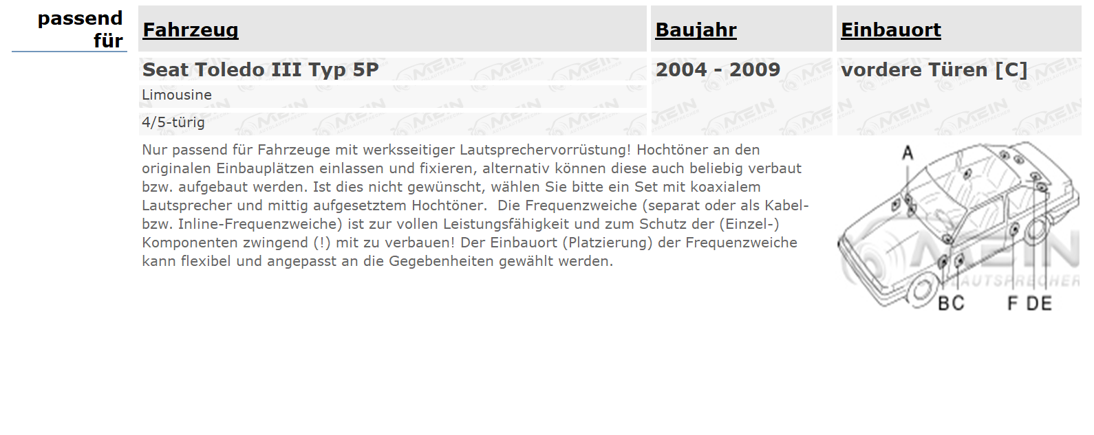 BLAUPUNKT LAUTSPRECHER für SEAT TOLEDO III Typ 5P 2004-2009 Front Tür