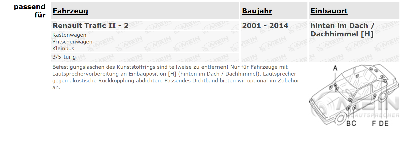 BLAUPUNKT LAUTSPRECHER für RENAULT TRAFIC II - 2 2001-2014 Dach Hinten