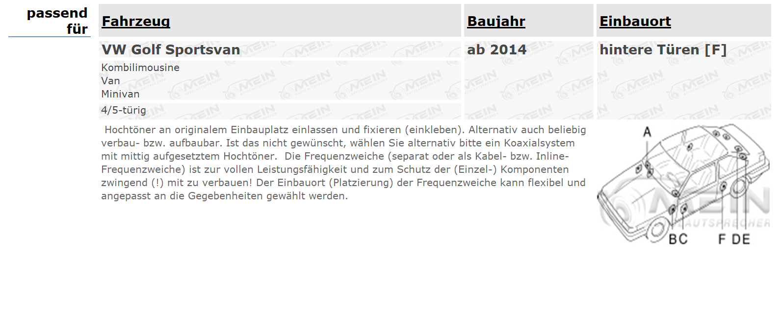 BLAUPUNKT LAUTSPRECHER für VW GOLF SPORTSVAN ab 2014 Heck Tür 220W 165